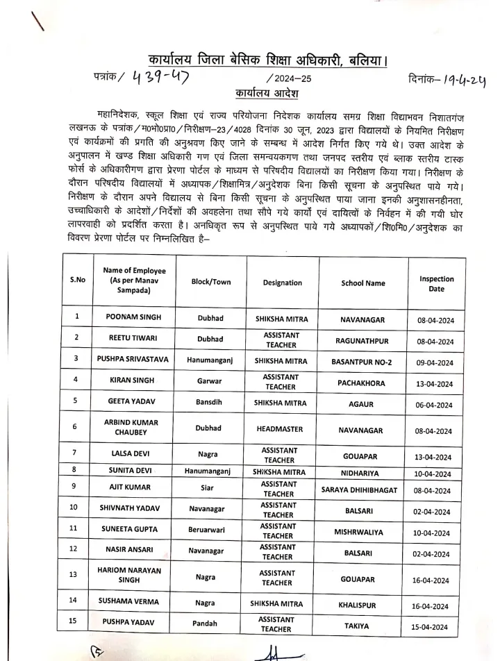 List of Absent Teacher
