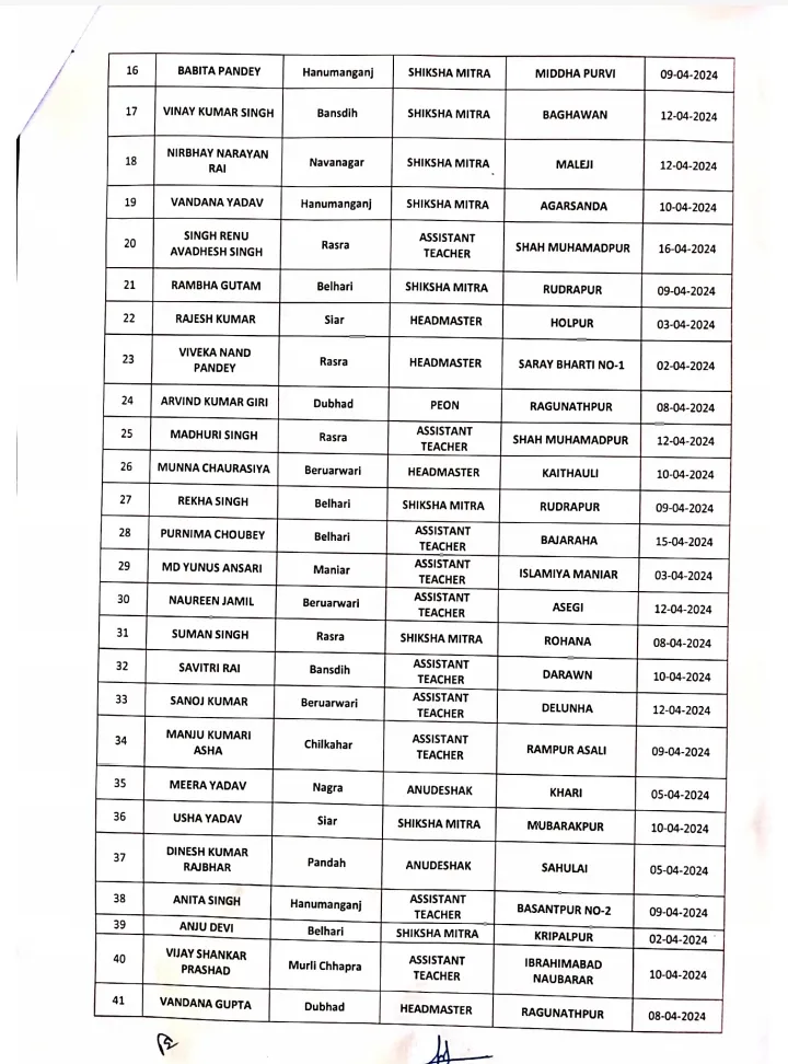 List of Absent Teacher
