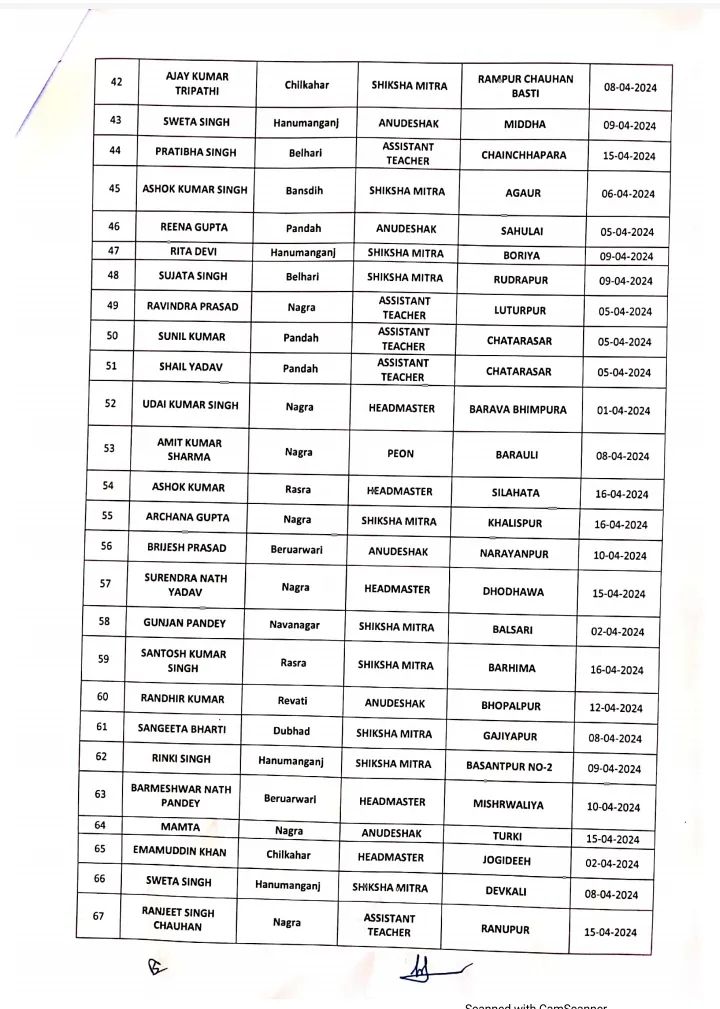 List of Absent Teacher
