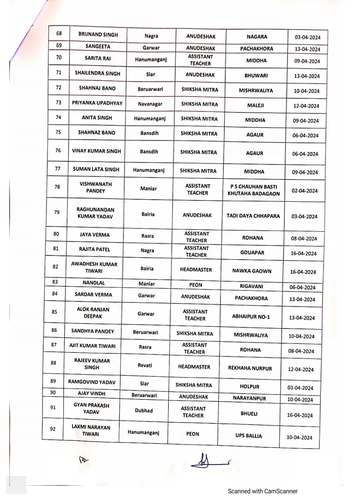 List of Absent Teacher