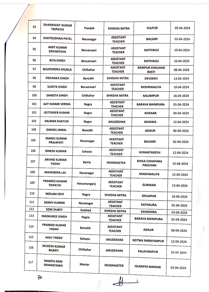 List of Absent Teacher