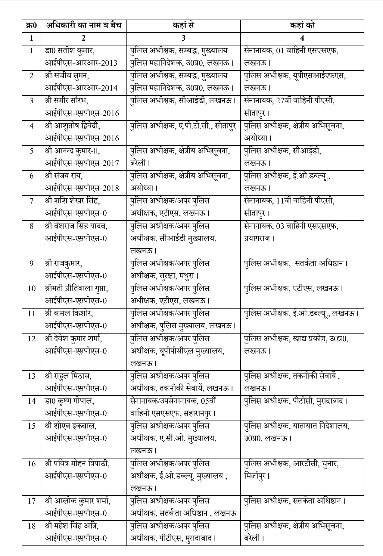 transfer list