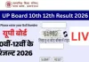 UP Board Result 2026 : यूपी बोर्ड 10वीं-12वीं का रिजल्ट घोषित, हाईस्कूल में 90.42% और इंटर में 80.38% छात्र पास