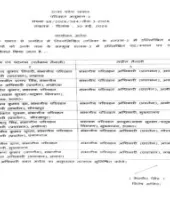 परिवहन विभाग में बड़ा फेरबदल, 26 एआरटीओ और 9 आरटीओ के तबादले