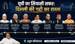कांग्रेस से कमंडल तक: कैसे बदलती रही उत्तर प्रदेश की सियासत