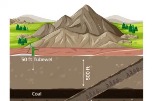 भूमिगत खनन से धरती की सेहत, खेती और वन्य जीवन- सबको एक साथ संरक्षण