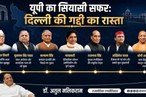 कांग्रेस से कमंडल तक: कैसे बदलती रही उत्तर प्रदेश की सियासत